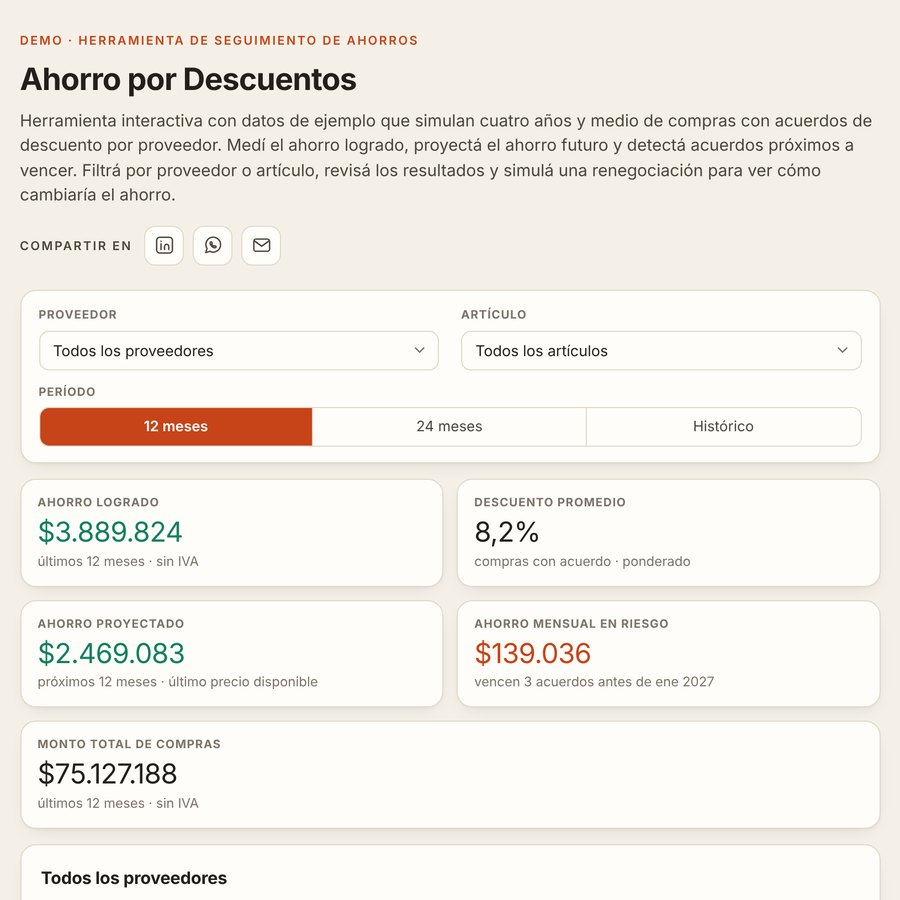 Captura de la herramienta de seguimiento de ahorros: ahorro logrado, proyectado y en riesgo