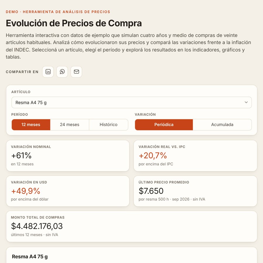 Captura de la herramienta de análisis de precios: indicadores y variación frente a la inflación