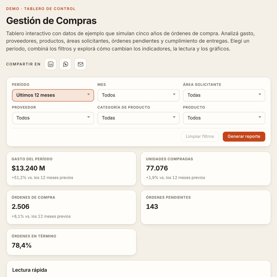 Captura del tablero de compras: filtros e indicadores del período